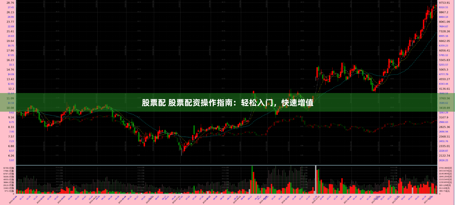 股票配 股票配资操作指南：轻松入门，快速增值