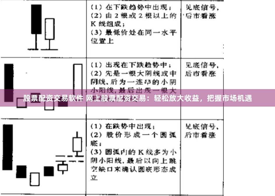股票配资交易软件 网上股票配资交易：轻松放大收益，把握市场机遇