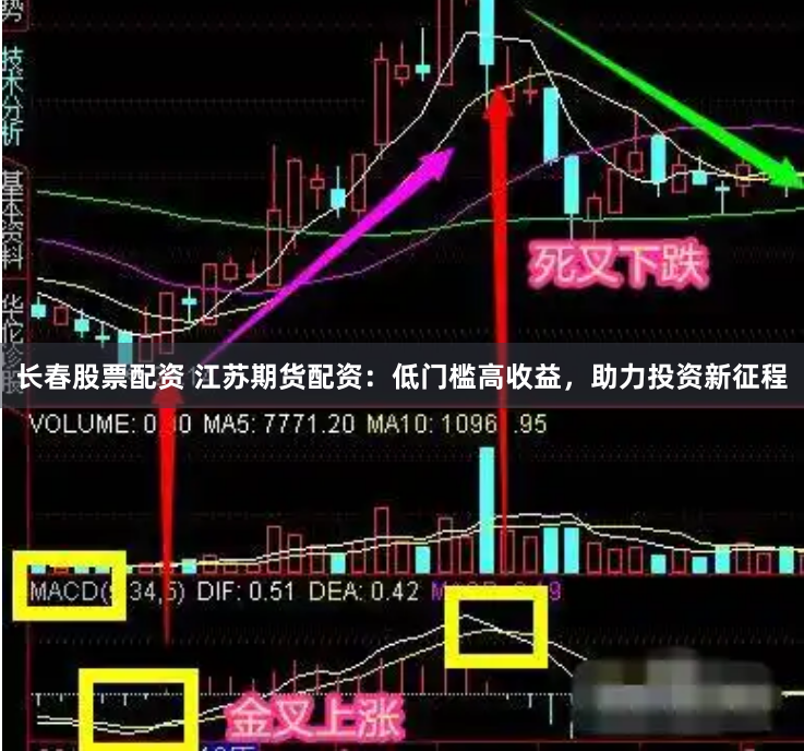 长春股票配资 江苏期货配资：低门槛高收益，助力投资新征程